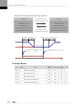 Preview for 138 page of LSIS XDL-L7NH Series User Manual