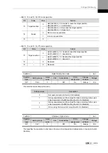 Preview for 245 page of LSIS XDL-L7NH Series User Manual