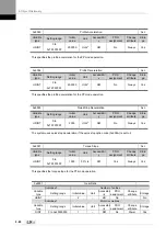 Preview for 252 page of LSIS XDL-L7NH Series User Manual