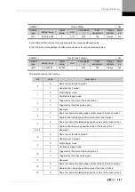 Preview for 255 page of LSIS XDL-L7NH Series User Manual