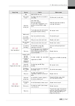 Preview for 307 page of LSIS XDL-L7NH Series User Manual