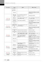 Preview for 310 page of LSIS XDL-L7NH Series User Manual