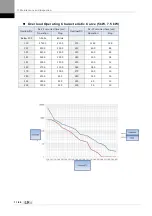 Preview for 316 page of LSIS XDL-L7NH Series User Manual