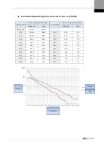 Preview for 317 page of LSIS XDL-L7NH Series User Manual