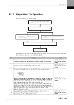 Preview for 319 page of LSIS XDL-L7NH Series User Manual