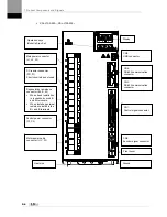 Preview for 18 page of LSIS XDL-L7SA001X User Manual