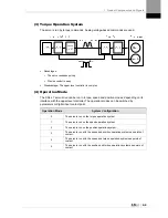 Preview for 21 page of LSIS XDL-L7SA001X User Manual