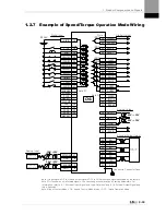 Preview for 27 page of LSIS XDL-L7SA001X User Manual