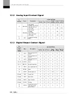 Preview for 30 page of LSIS XDL-L7SA001X User Manual