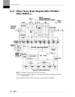 Preview for 40 page of LSIS XDL-L7SA001X User Manual