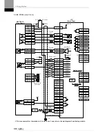 Preview for 52 page of LSIS XDL-L7SA001X User Manual