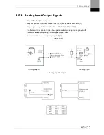 Preview for 59 page of LSIS XDL-L7SA001X User Manual