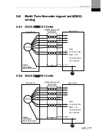 Preview for 65 page of LSIS XDL-L7SA001X User Manual