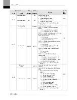 Preview for 100 page of LSIS XDL-L7SA001X User Manual