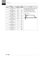 Preview for 110 page of LSIS XDL-L7SA001X User Manual