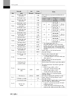 Preview for 112 page of LSIS XDL-L7SA001X User Manual