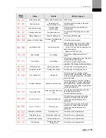 Preview for 137 page of LSIS XDL-L7SA001X User Manual