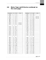 Preview for 139 page of LSIS XDL-L7SA001X User Manual