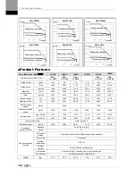 Preview for 208 page of LSIS XDL-L7SA001X User Manual