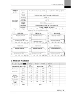 Preview for 211 page of LSIS XDL-L7SA001X User Manual