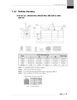 Preview for 217 page of LSIS XDL-L7SA001X User Manual