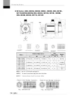 Preview for 220 page of LSIS XDL-L7SA001X User Manual