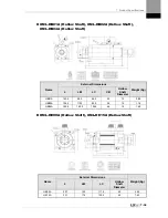 Preview for 223 page of LSIS XDL-L7SA001X User Manual