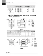 Preview for 228 page of LSIS XDL-L7SA001X User Manual