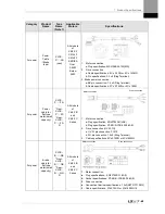 Preview for 245 page of LSIS XDL-L7SA001X User Manual