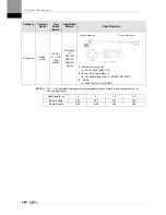 Preview for 246 page of LSIS XDL-L7SA001X User Manual