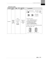 Preview for 247 page of LSIS XDL-L7SA001X User Manual