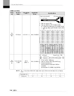 Preview for 248 page of LSIS XDL-L7SA001X User Manual