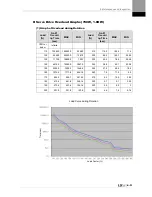 Preview for 261 page of LSIS XDL-L7SA001X User Manual