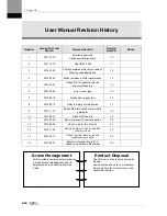 Preview for 274 page of LSIS XDL-L7SA001X User Manual