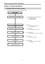 Предварительный просмотр 35 страницы LSIS XGB Series User Manual