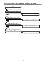 Предварительный просмотр 106 страницы LSIS XGB Series User Manual