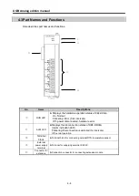 Предварительный просмотр 111 страницы LSIS XGB Series User Manual