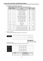 Предварительный просмотр 130 страницы LSIS XGB Series User Manual