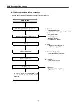 Предварительный просмотр 139 страницы LSIS XGB Series User Manual