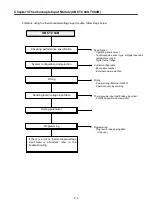 Предварительный просмотр 140 страницы LSIS XGB Series User Manual