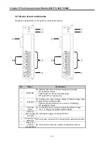 Предварительный просмотр 144 страницы LSIS XGB Series User Manual