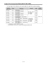 Предварительный просмотр 174 страницы LSIS XGB Series User Manual