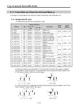 Предварительный просмотр 230 страницы LSIS XGB Series User Manual