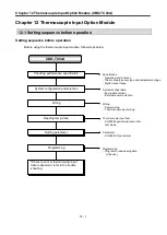 Предварительный просмотр 426 страницы LSIS XGB Series User Manual