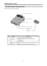 Предварительный просмотр 429 страницы LSIS XGB Series User Manual