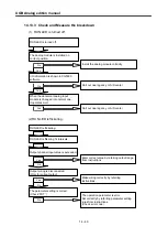 Предварительный просмотр 548 страницы LSIS XGB Series User Manual