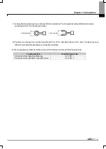 Предварительный просмотр 16 страницы LSIS XGI-D21D Manual