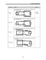 Preview for 20 page of LSIS XGK-CPUA User Manual