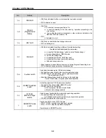 Preview for 36 page of LSIS XGK-CPUA User Manual