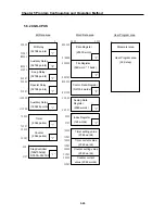 Preview for 59 page of LSIS XGK-CPUA User Manual